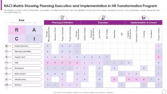 Human Resource Transformation Toolkit Matrix Showing Planning Execution And Implementation