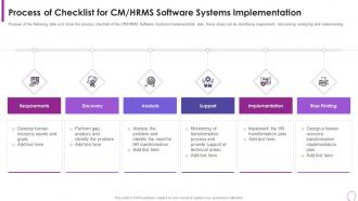 Human Resource Transformation Toolkit Of Checklist Cm Hrms Software Systems Implementation