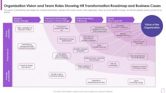 Human Resource Transformation Toolkit Organization Vision Team Roles Showing