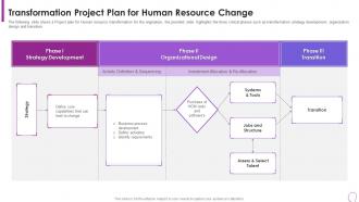 Human Resource Transformation Toolkit Project Plan For Human Resource Change
