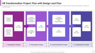 Human Resource Transformation Toolkit Project Plan With Design And Plan