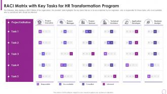 Human Resource Transformation Toolkit Raci Matrix With Key Tasks For Hr Transformation