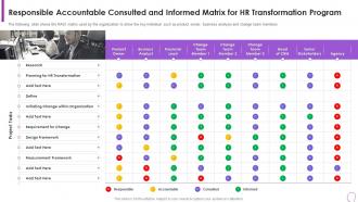 Human Resource Transformation Toolkit Responsible Accountable Consulted And Informed