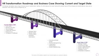 Human Resource Transformation Toolkit Roadmap And Business Case Showing Current