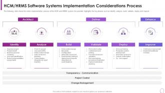 Human Resource Transformation Toolkit Software Systems Implementation Considerations
