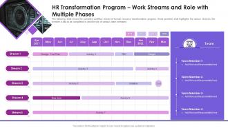 Human Resource Transformation Toolkit Streams And Role With Multiple Phases