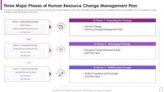 Human Resource Transformation Toolkit Three Major Phases Human Resource Change