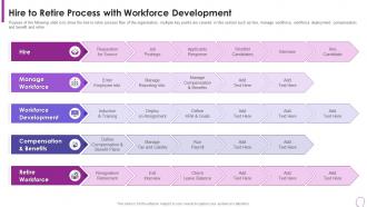Human Resource Transformation Toolkit To Retire Process With Workforce Development