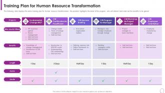 Human Resource Transformation Toolkit Training Plan For Human Resource Transformation