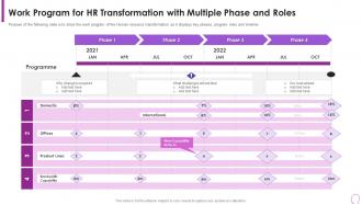 Human Resource Transformation Toolkit Work Program Hr Transformation With Multiple