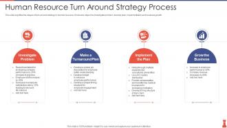 Human Resource Turn Around Strategy Process