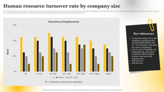 Human Resource Turnover Rate By Company Size