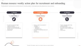 Human Resource Weekly Action Plan For Recruitment And Onboarding
