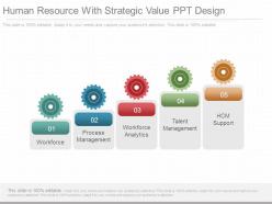 Human resource with strategic value ppt design