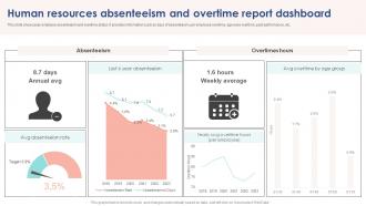 Human Resources Absenteeism And Overtime Report Dashboard