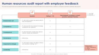 Human Resources Audit Report With Employer Feedback