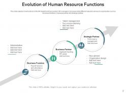Human Resources Functions Evolution Management Planning Strategic Organization Business