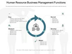Human Resources Functions Evolution Management Planning Strategic Organization Business