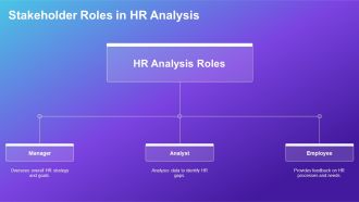Human Resources Gap Analysis Template PPT Structure ACP Impressive Multipurpose