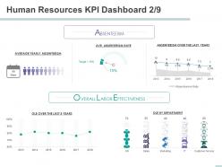 Human resources kpi dashboard average yearly absenteeism ppt powerpoint presentation summary
