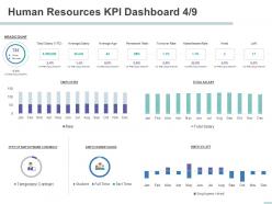 Human resources kpi dashboard contract ppt powerpoint presentation design templates