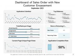 Human Resources KPI Dashboard Customer Engagement Department Statistics Employee Recruitment