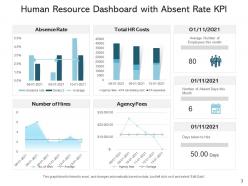 Human resources kpi dashboard customer engagement department statistics employee recruitment