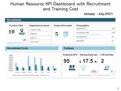 Human Resources KPI Dashboard Customer Engagement Department Statistics Employee Recruitment