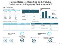Human resources kpi dashboard customer engagement department statistics employee recruitment