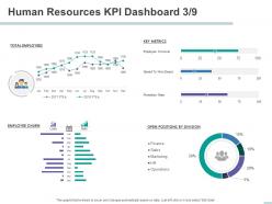 Human resources kpi dashboard employee churn ppt powerpoint presentation model