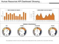Human resources kpi dashboard showing recruitment costs and absence by reason