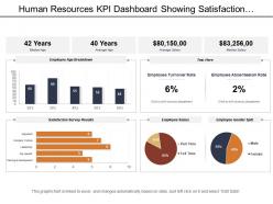 Human resources kpi dashboard showing satisfaction survey result age breakdown