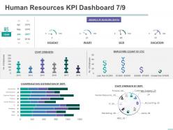 Human resources kpi dashboard vacation ppt powerpoint presentation