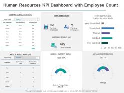 Human resources kpi dashboard with employee count ratio powerpoint presentation slide