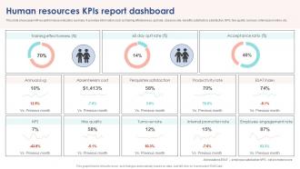 Human Resources KPIs Report Dashboard