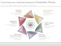 Human resources leadership development presentation pictures
