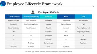 Human Resources Life Cycle Powerpoint Presentation Slides