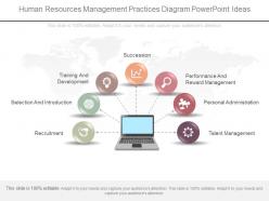Human resources management practices diagram powerpoint ideas