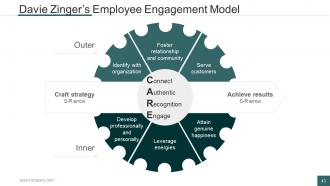 Human Resources Management Process Powerpoint Presentation Slides