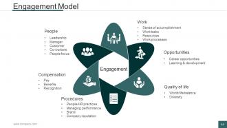 Human Resources Management Process Powerpoint Presentation Slides