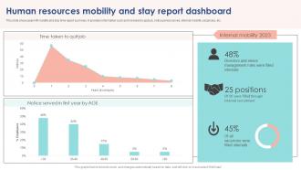 Human Resources Mobility And Stay Report Dashboard