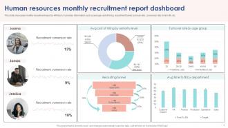 Human Resources Monthly Recruitment Report Dashboard