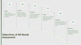 Human Resources Needs Assessment Template PPT Slides ACP Adaptable Multipurpose