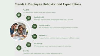 Human Resources Needs Assessment Template PPT Slides ACP Compatible Attractive