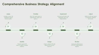 Human Resources Needs Assessment Template PPT Slides ACP Appealing Attractive