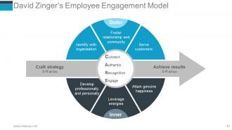 Human Resources Performance Management Metrics Powerpoint Presentation Slides
