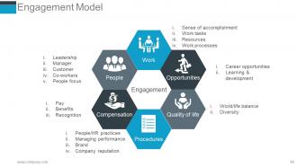 Human Resources Performance Management Metrics Powerpoint Presentation Slides