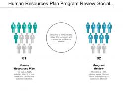 Human Resources Plan Program Review Social Media Culture