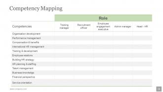 Human Resources Planning Development Methods Powerpoint Presentation Slides