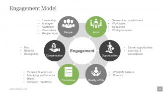 Human resources planning development methods powerpoint presentation slides